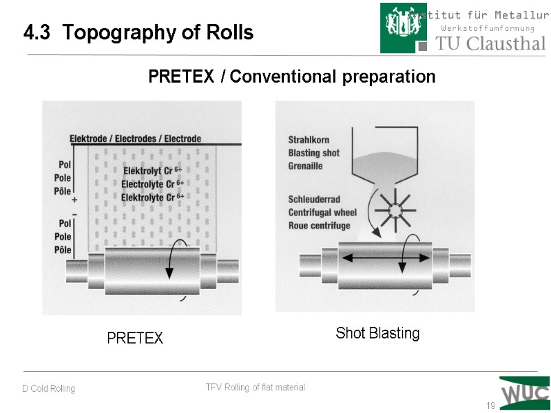 19   PRETEX Shot Blasting 4.3  Topography of Rolls PRETEX / Conventional